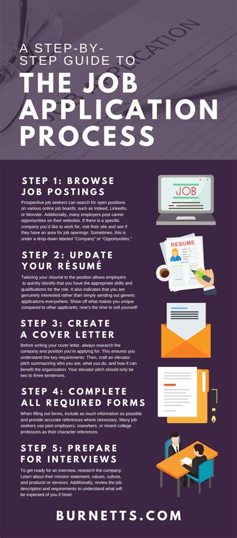 The Application Process: Getting Started with Get Lendly