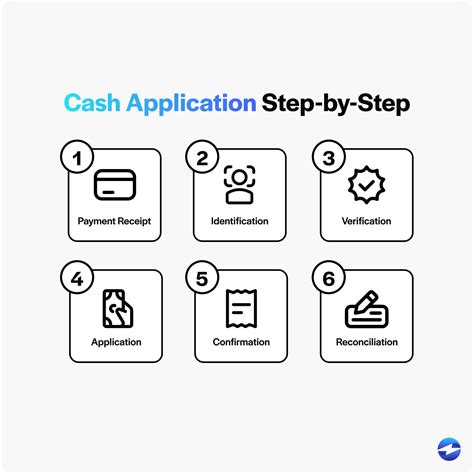 The Application Process for the Cash Card