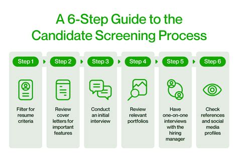 The Application and Screening Process