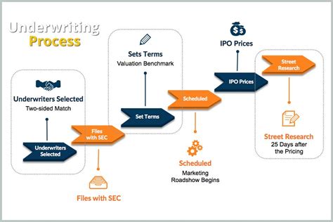 The Application and Underwriting Process