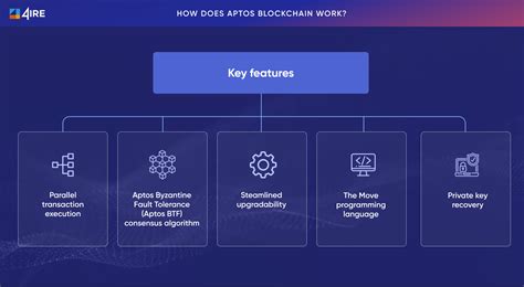 The Aptos blockchain framework