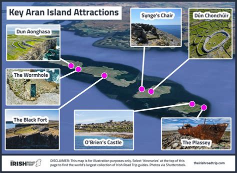 The Aran Islands Time Travel