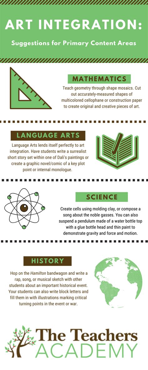 The Art-Integrated Curriculum