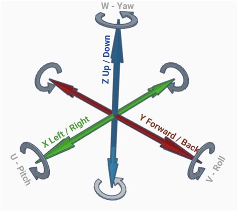 The Axis Explained: Degrees and Directions