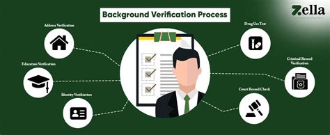 The Background Check and Licensing Verification