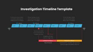 The Backpage Investigation: A Timeline of Events