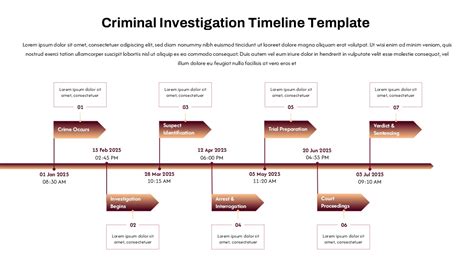 The Backpage Investigation A Timeline of Events