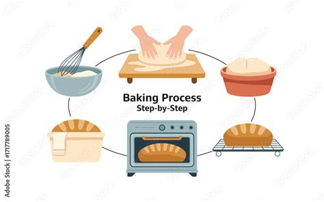 The Baking Process: Step-by-Step