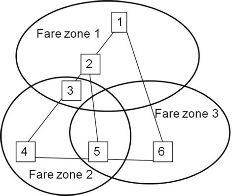 The Base Fare Calculation