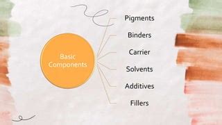 The Basic Composition (Main Fillers and Binders)