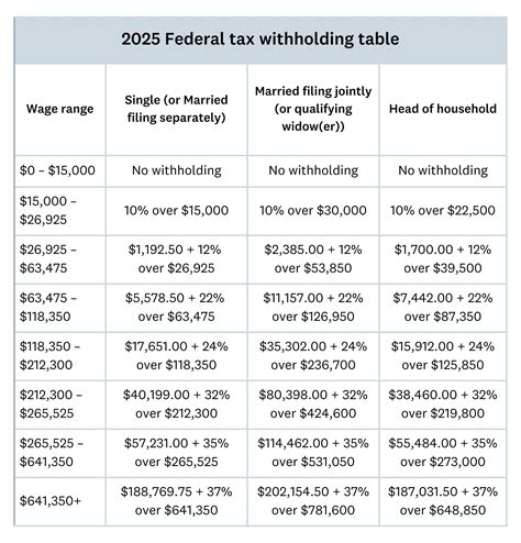 The Basic Math: Tax Withholding vs. Tax Liability
