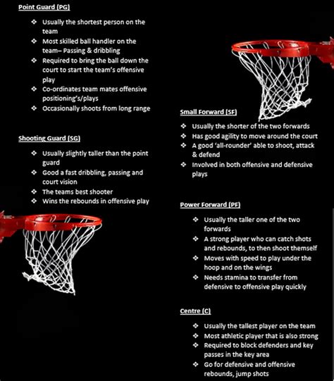 The Basic Rules of Basketball