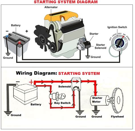 The Basics of Car Starting System Diagram