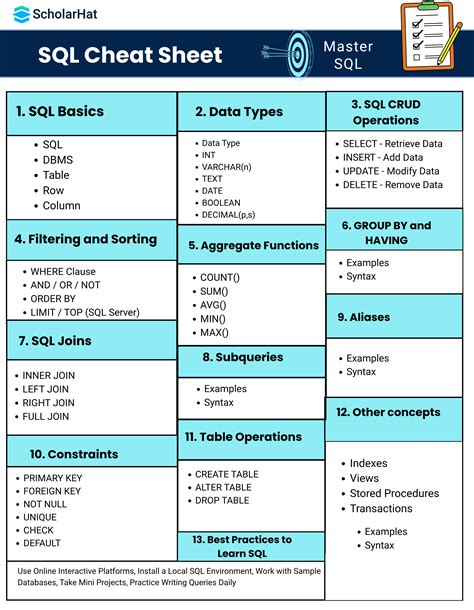 The Basics of SQL Queries For Dummies