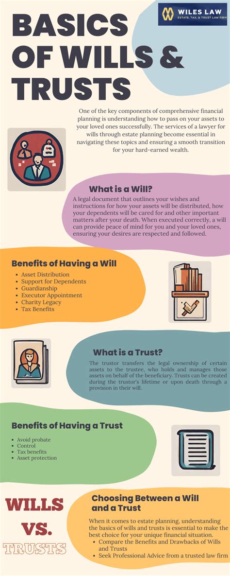 The Basics of Wills