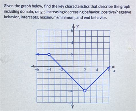 The Behavior Of A Graph At The Positive And Negative Extremes In Its Domain Is Its