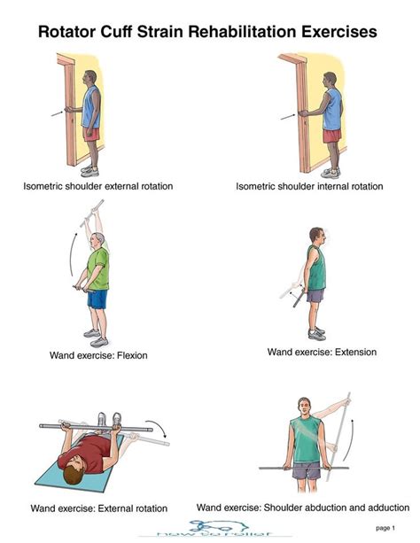 The Benefits Of Isometric Exercises For Rotator Cuff Health