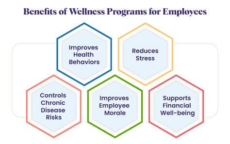 Employee Wellness Programs