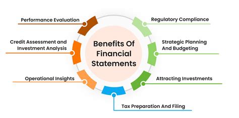 The Benefits of Financial Statements For Dummies