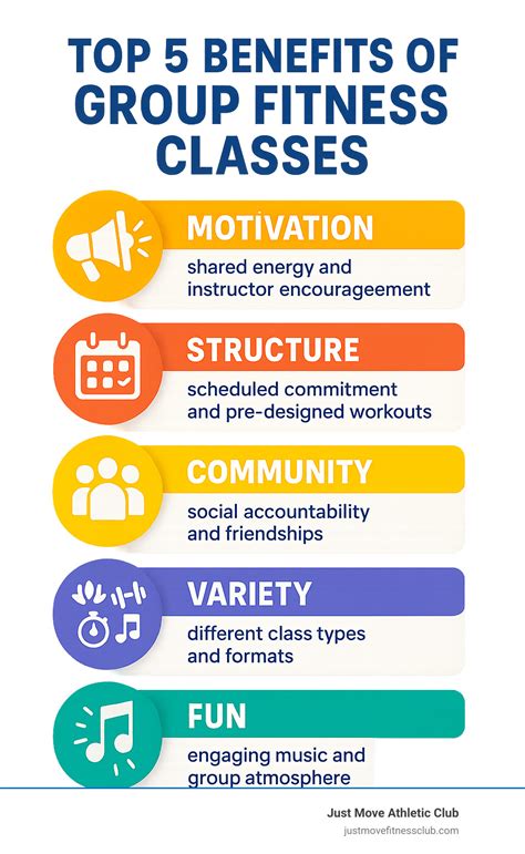 The Benefits of Group Classes