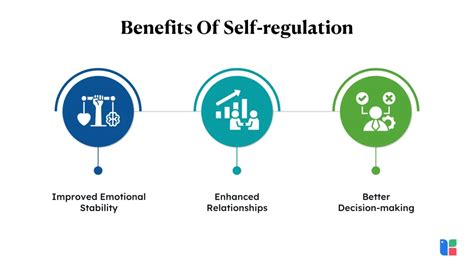 The Benefits of Regulation