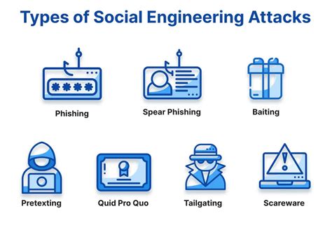 The Benefits of Social Engineering
