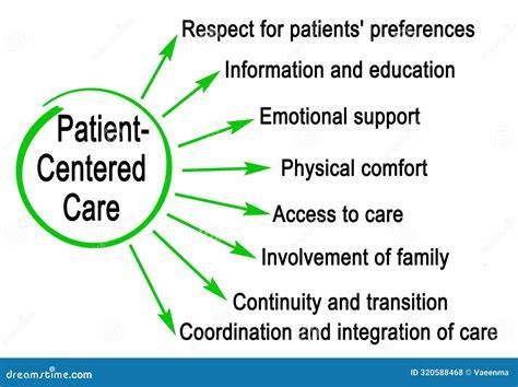 The Benefits of Structured Care