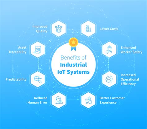 The Benefits of Using Industrial IoT for Factory Automation