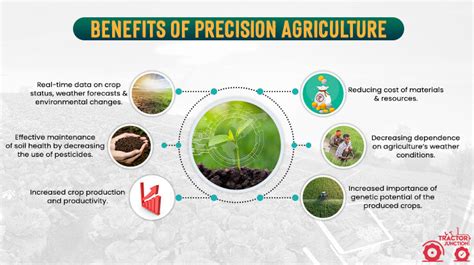 The Benefits of Using Precision Agriculture Technology for Crop Management