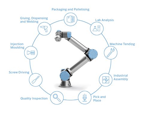The Benefits of Using Robotics for Manufacturing and Healthcare