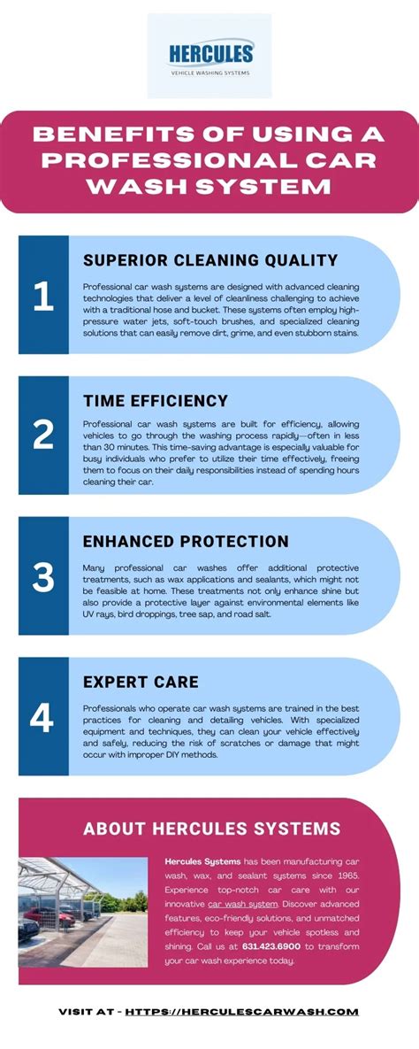 The Benefits of Using Transparent Car Wash Images