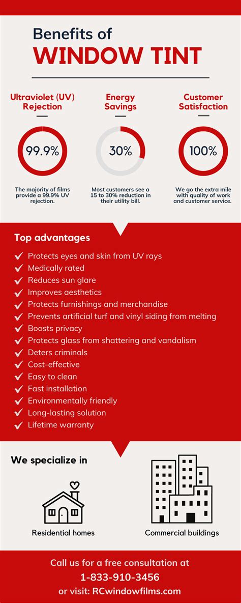 The Benefits of Window Tinting