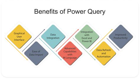 The Benefits of a Focused Query