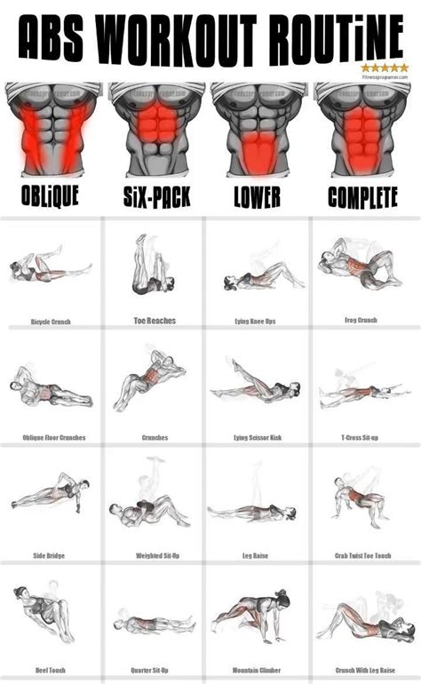 The Best Abs Workouts