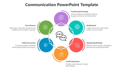 The Best Communication PowerPoint Template presentation