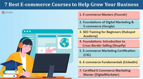 The Best E-Commerce Course
