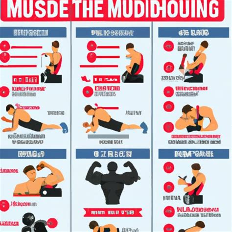 The Best Exercises to Build Muscle