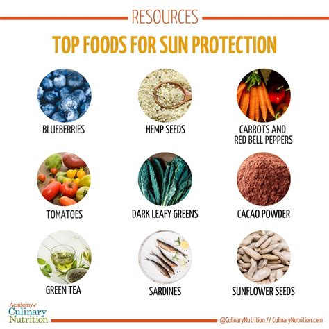 The Best Foods For Natural Sun Protection