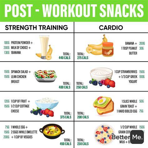 The Best Foods To Eat Before A High-Intensity Cardio Session