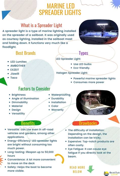 The Best LED Spreader Lights