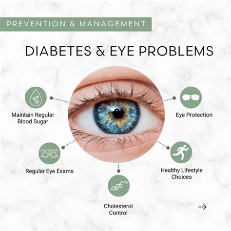 The Big Three: Common Eye Problem In Diabetes