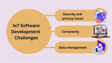 The Biggest Challenges in IoT Software Development Today