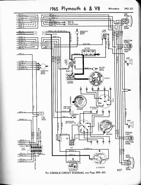 Blueprint Unveiled