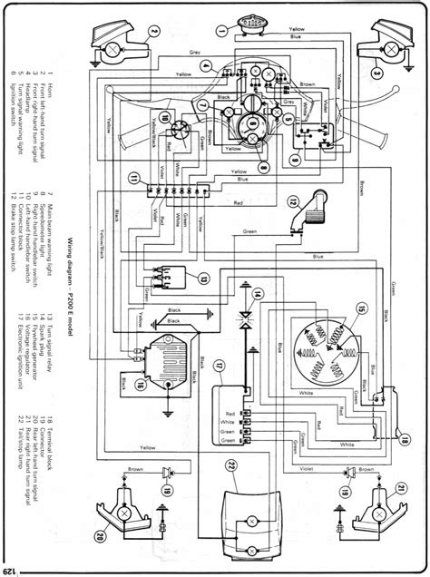 The Blueprint of Ignition