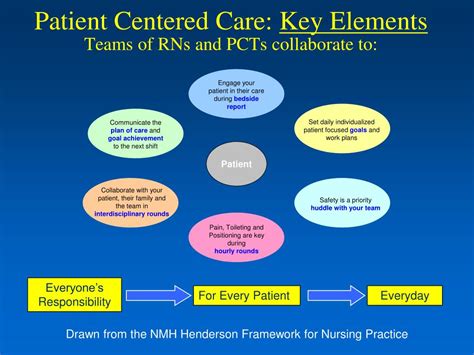 The Bolduc Difference: Patient-Centered Approach