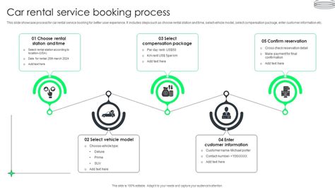 The Booking Process: What to Expect