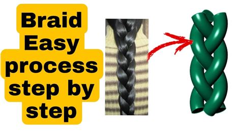 The Braiding Process (General Steps)