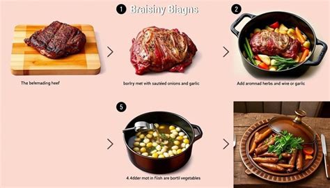 The Braising Process: A Step-by-Step Guide