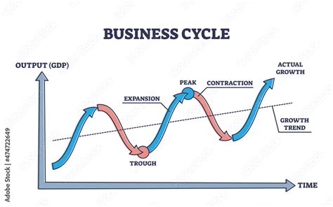 The Business Cycle Chart