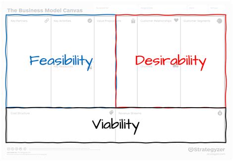 The Business Model: Simplicity and Profitability